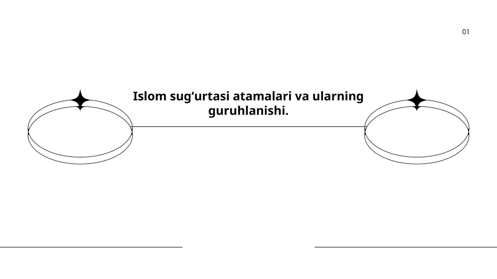 Islom sugʻurtasi atamalari va ularning guruhlanishi