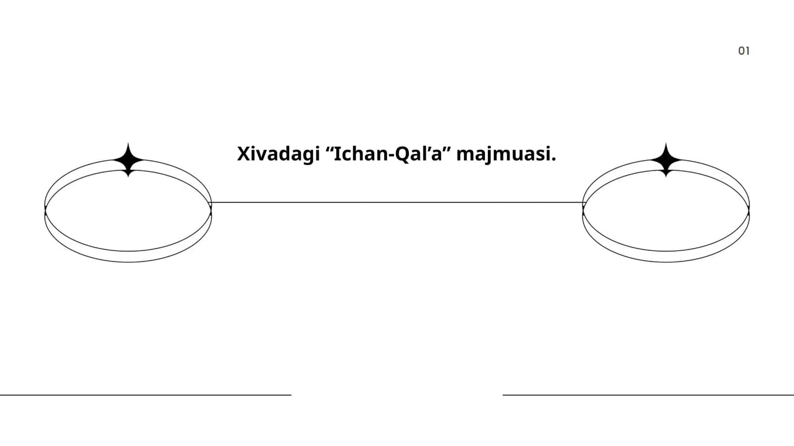 Xivadagi “Ichan-Qal’a” majmuasi