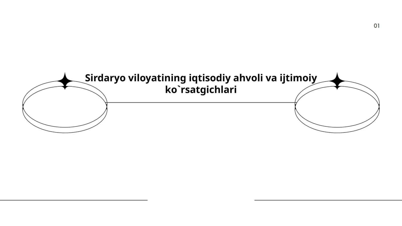 Sirdaryo viloyatining iqtisodiy ahvoli va ijtimoiy ko`rsatgichlari