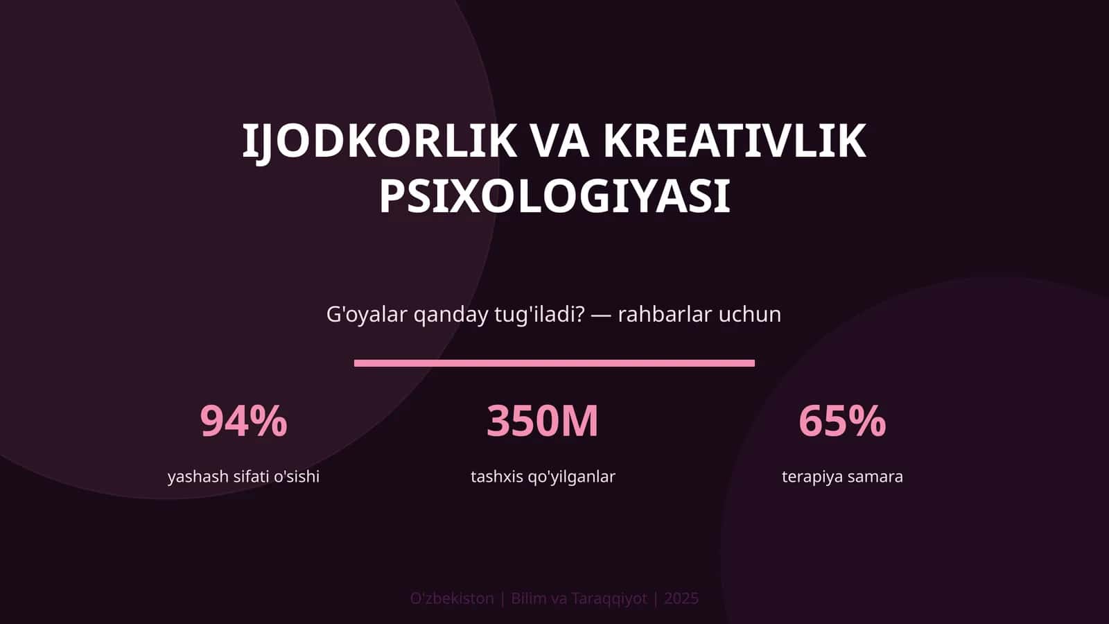 IJODKORLIK VA KREATIVLIK PSIXOLOGIYASI