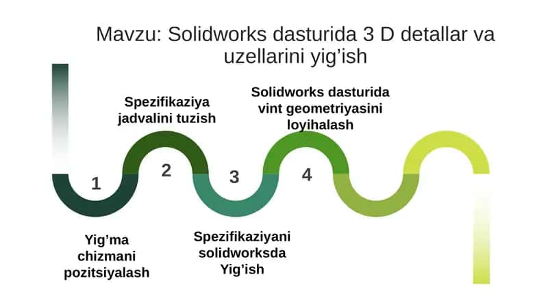Solidworks dasturida 3 D detallar va uzellarini yig’ish