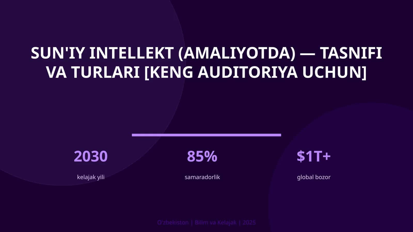 Sun'iy intellekt (amaliyotda) — tasnifi va turlari [keng auditoriya uchun]