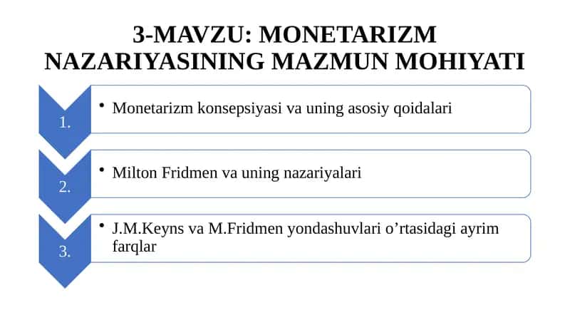 MONETARIZM NAZARIYASI