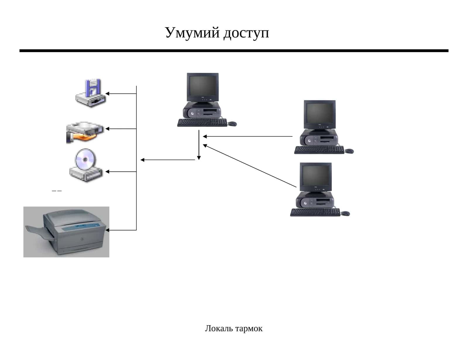 Умумий доступ