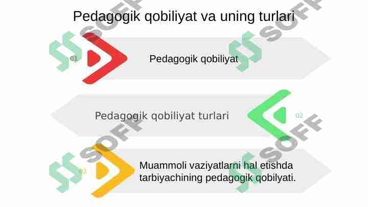Pedagogik qobiliyat va uning turlari