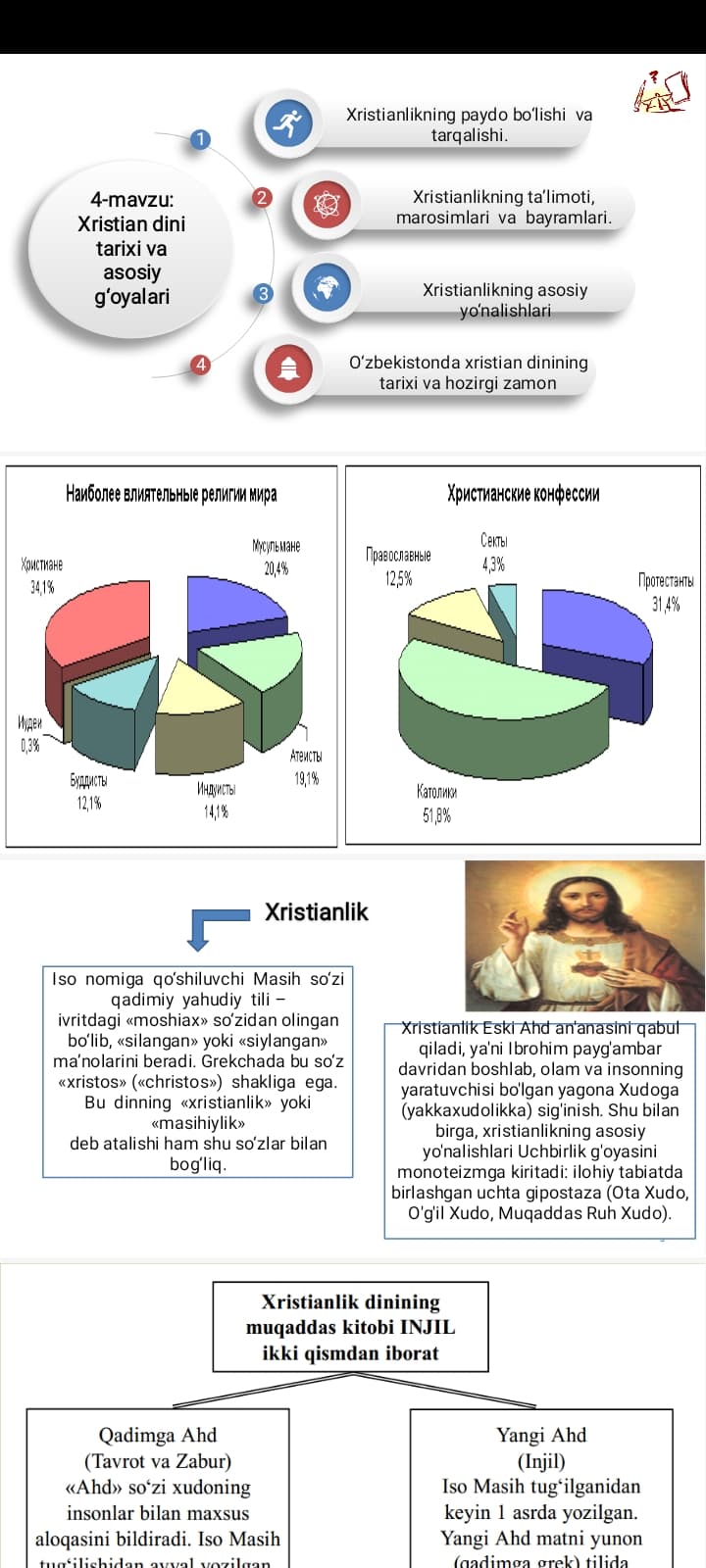 Xristian dini  va asosiy g'oyalari