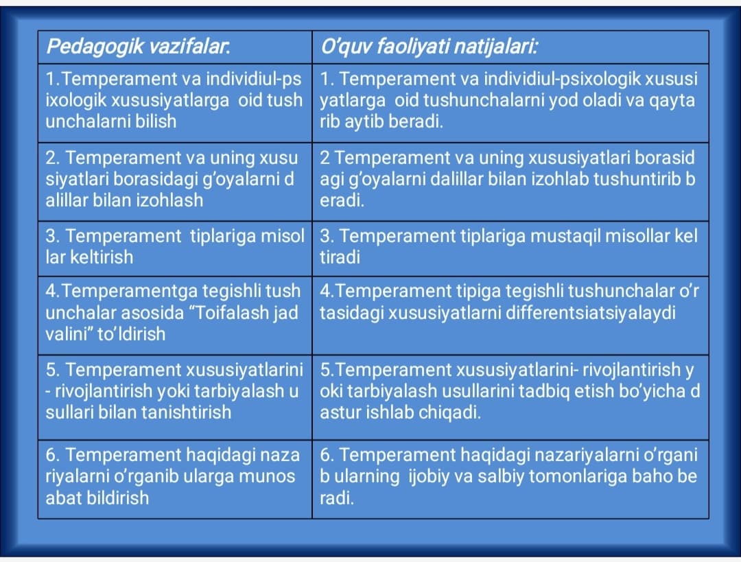 Temperament