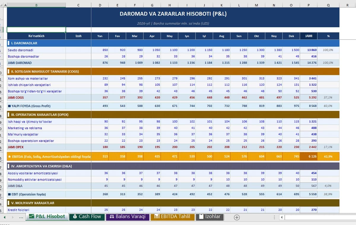 Cash flow statement, p&l statement format