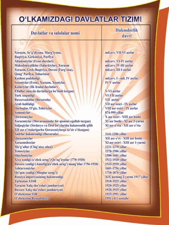Tarix fanidan koʻrgazmalar 3