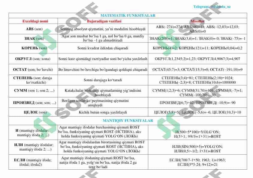 Excelda Formulalar