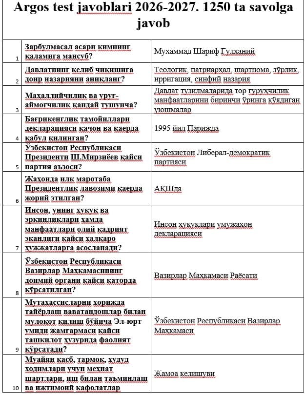 Argos test javoblari 2026-2027. 1250 ta savolga javob