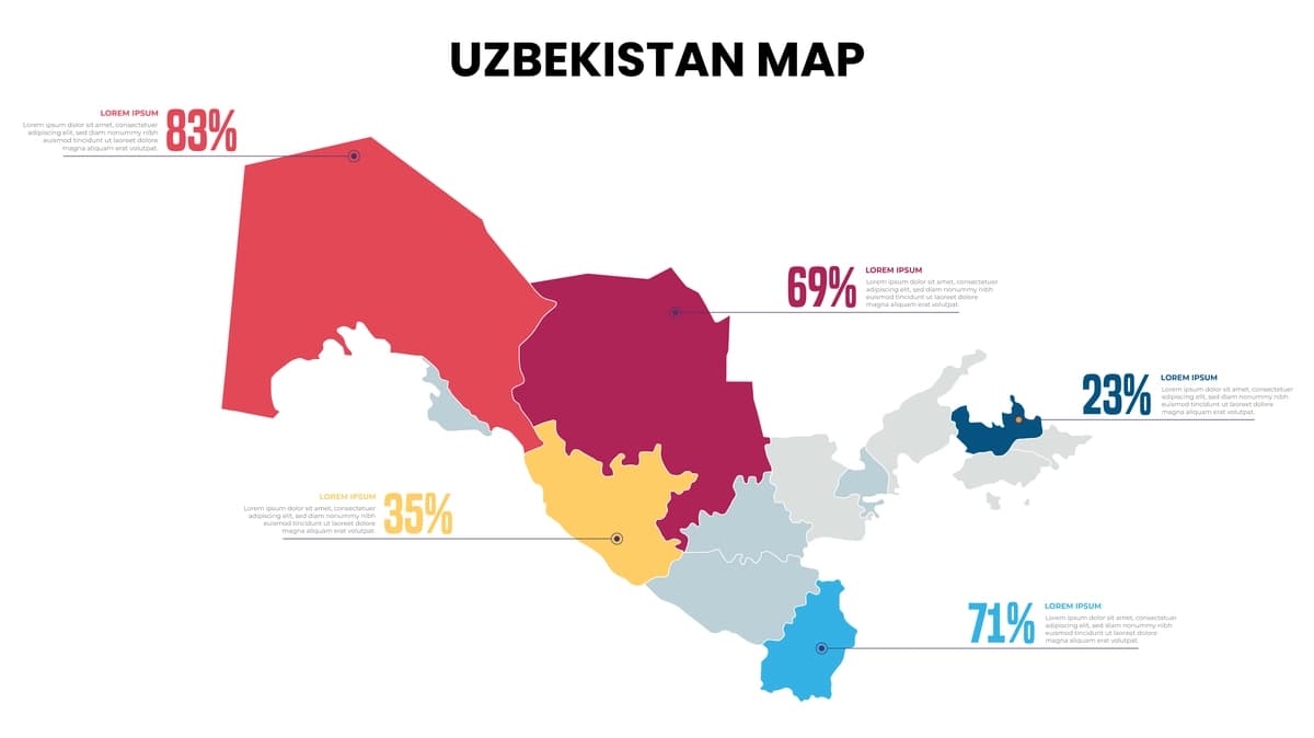 O'zbekiston zamonaviy xaritasi foizli infografik shablon batafsil infografika | Uzbekistan modern map percentage infographic template detailed infographic