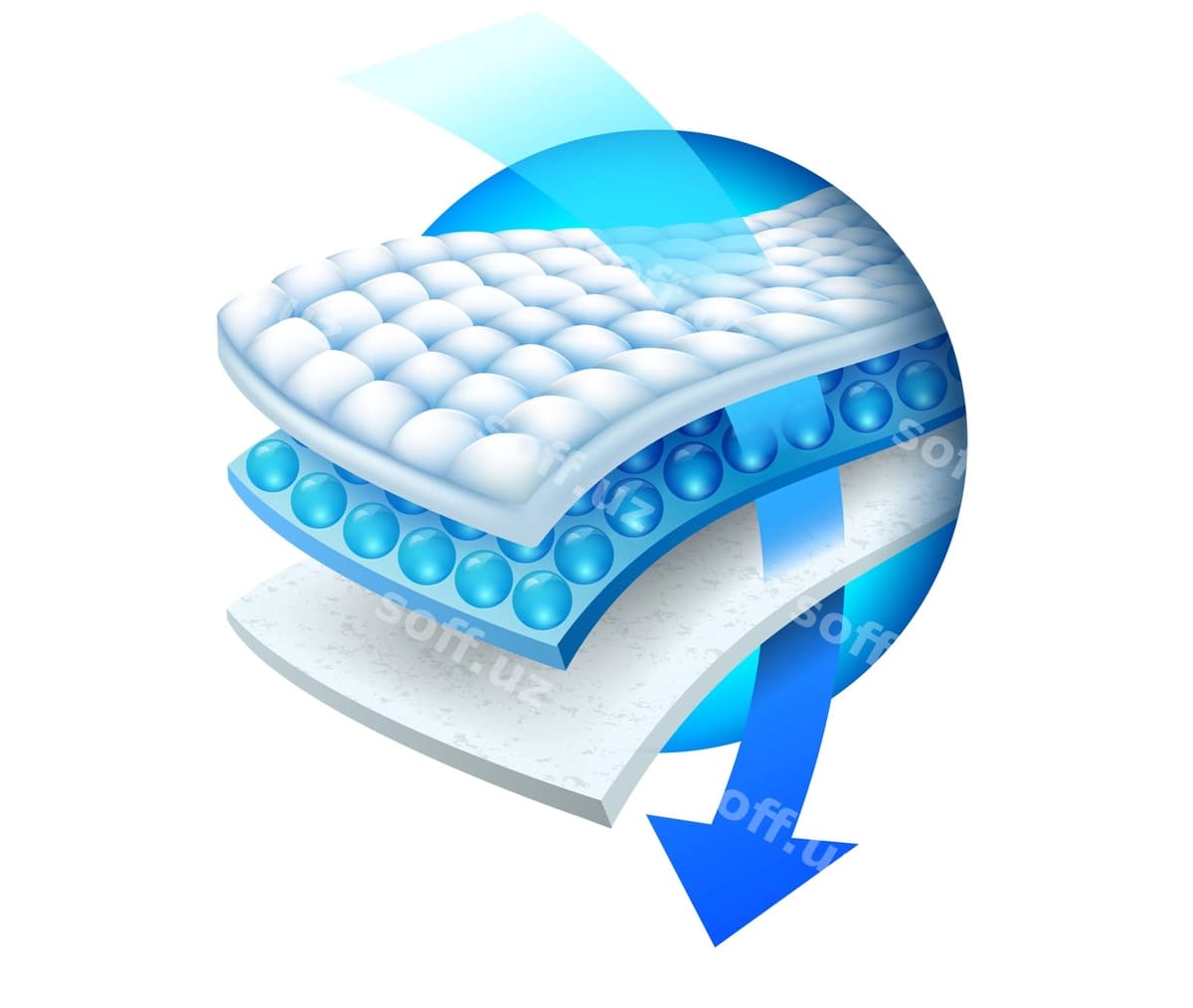 Samaradorlik sorbent uch qatlamli varaq | Efficiency absorbent three layer sheet
