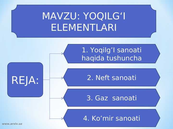 YOQILG‘I ELEMENTLARI
