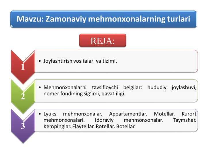Zamonaviy mehmonxonalarning turlari