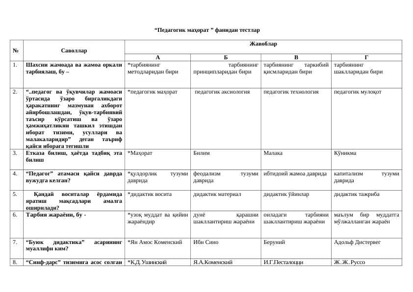 Pedagogik mahorat fanidan test
