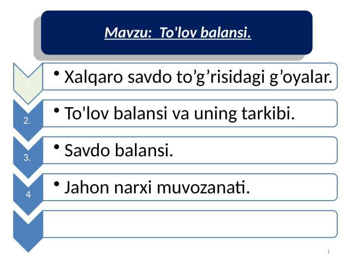 TO`LOV BALANSI.