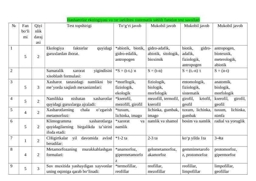 Hasharotlar ekologiyasi va tur tarkibini sistematik tahlili fanidan test savollari