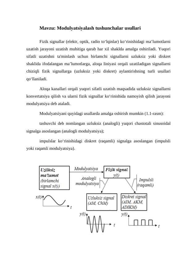Modulyatsiyalash tushunchalar usullari