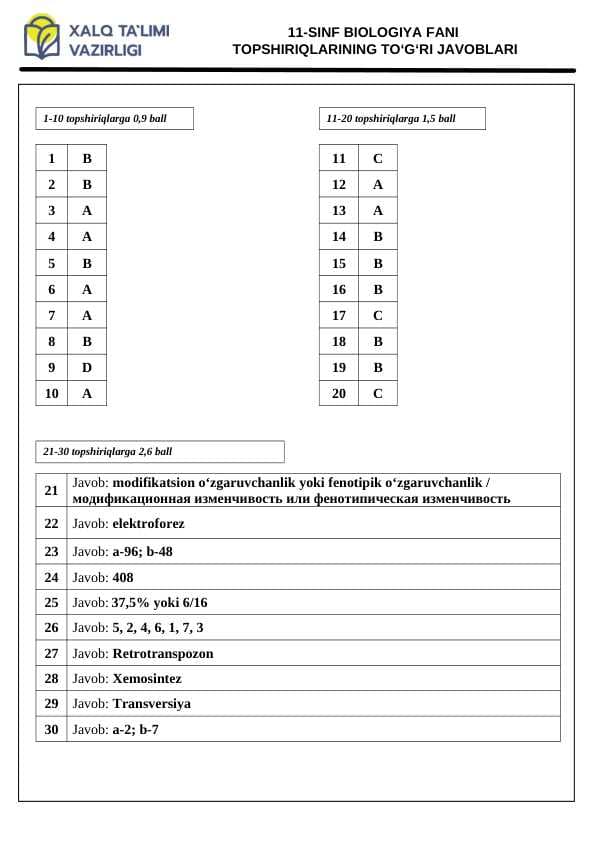 11-sinf biologiya olimpiada javoblari