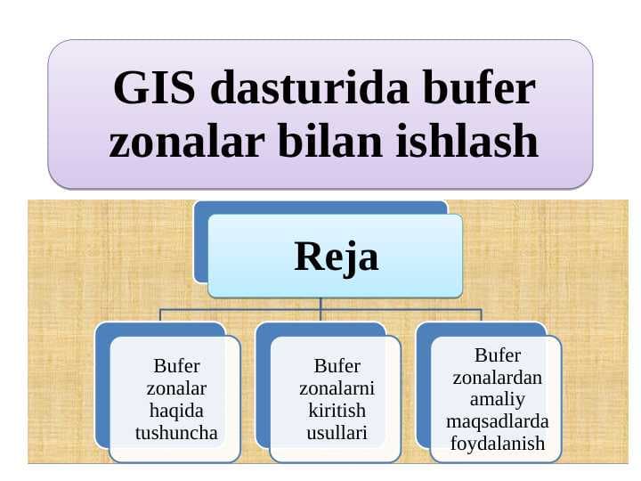 GIS dasturida bufer zonalar bilan ishlash