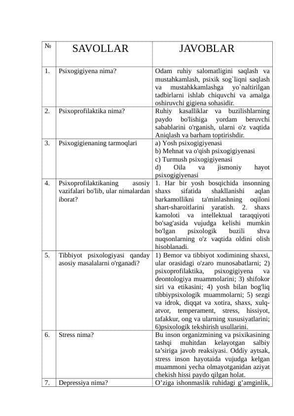 Psixodiagnostika fanidan savol-javoblar