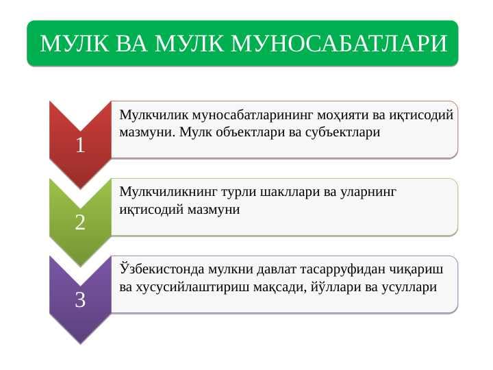 МУЛК ВА МУЛК МУНОСАБАТЛАРИ