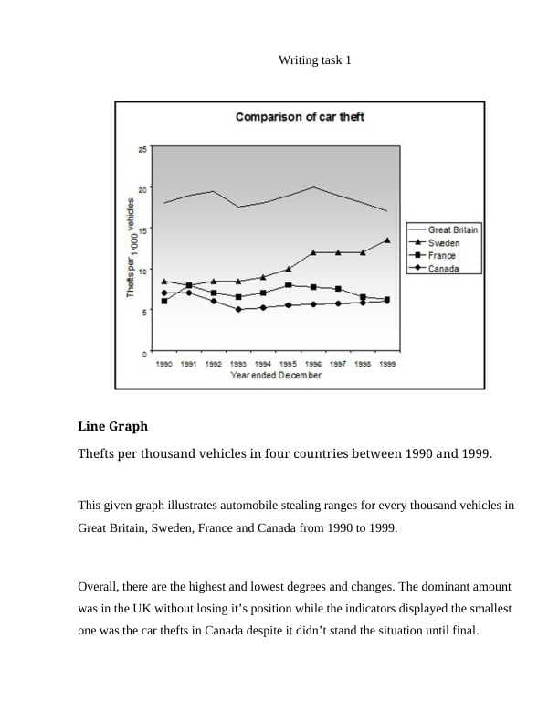 Line Graph