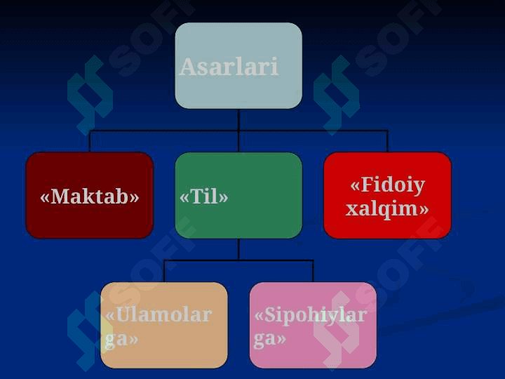 Avaz O'tar hayoti va ijodi, she'rlari