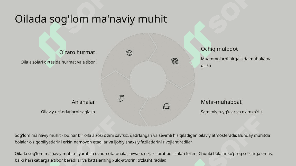 Oila tarbiyasi asoslari