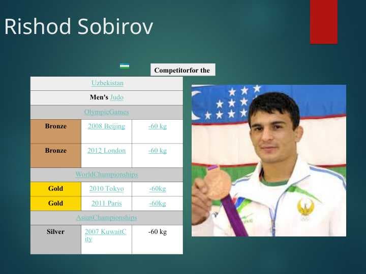Rishod Sobirov