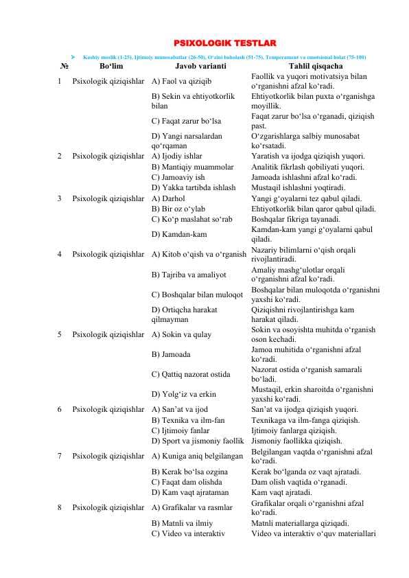Psixologik test. Tahlil qilingan!
