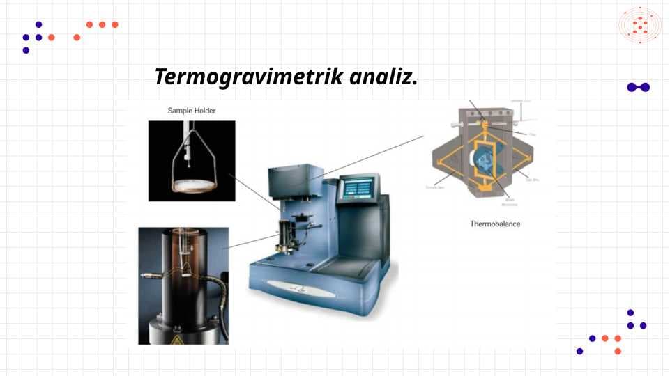 Termogravimetrik analiz.