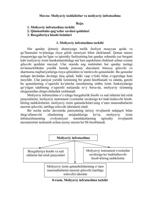 Moliyaviy tashkilotlar va moliyaviy infratuzilma