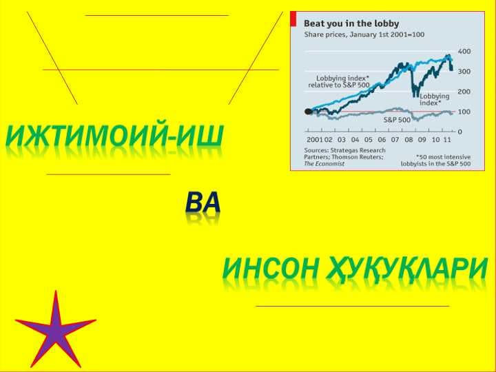 ИЖТИМОИЙ-ИШ ВА ИНСОН ҲУҚУҚЛАРИ