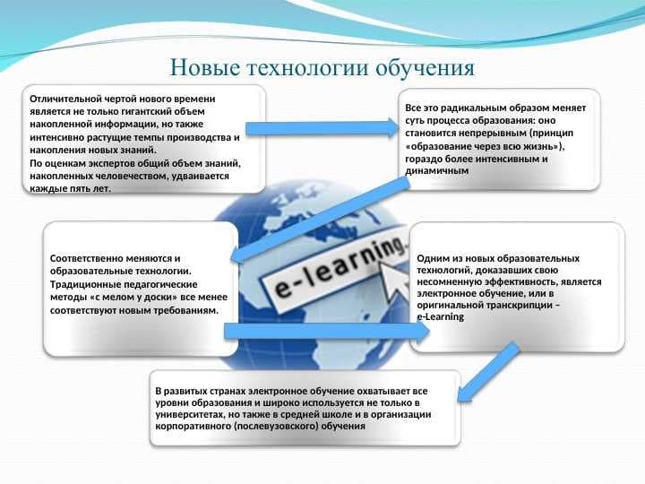 Новые технологии обучения