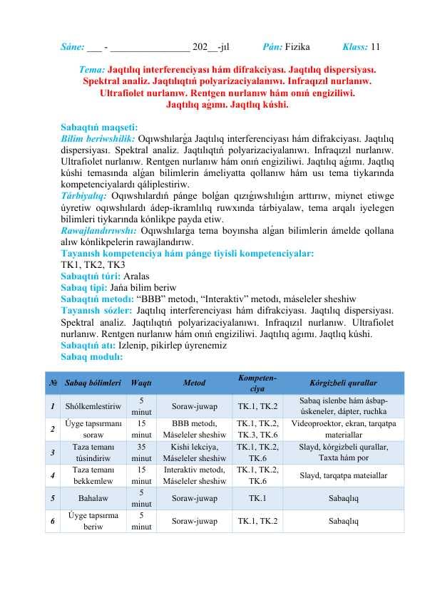 Jaqtılıq interferenciyası hám difrakciyası. Jaqtılıq dispersiyası. Spektral analiz. Jaqtılıqtıń polyarizaciyalanıwı. Infraqızıl nurlanıw. Ultrafiolet nurlanıw. Rentgen nurlanıw hám onıń engiziliwi. Jaqtılıq aǵımı. Jaqtlıq kúshi