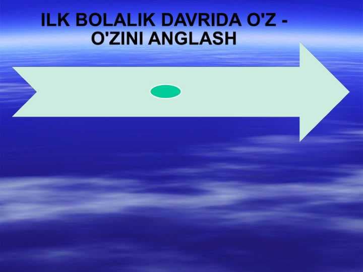 ILK BOLALIK DAVRIDA O'Z -O'ZINI ANGLASH