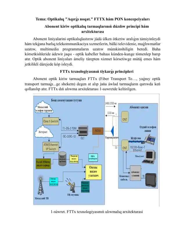 Optik FTTX va PON Texnologiyalari