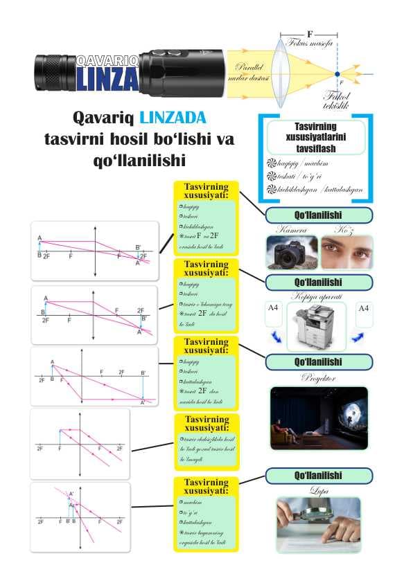 Qavariq linza