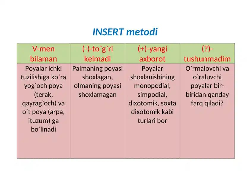 INSERT metodi
