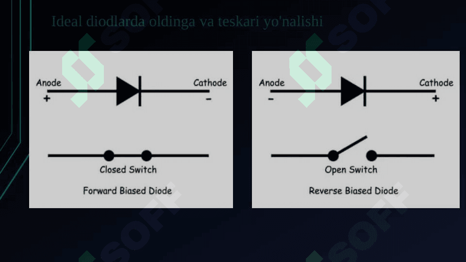 Diod modeli
