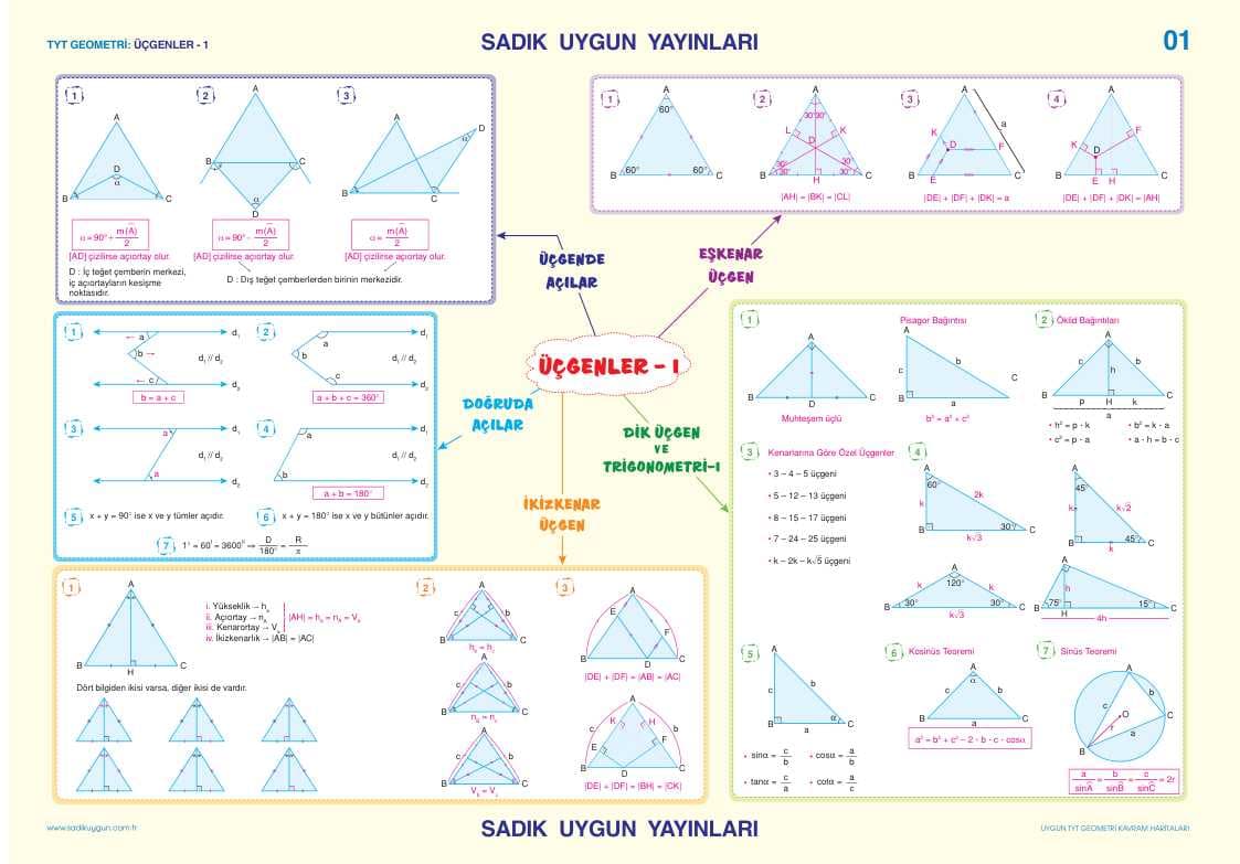 Geometriyadan kerakli formulalar