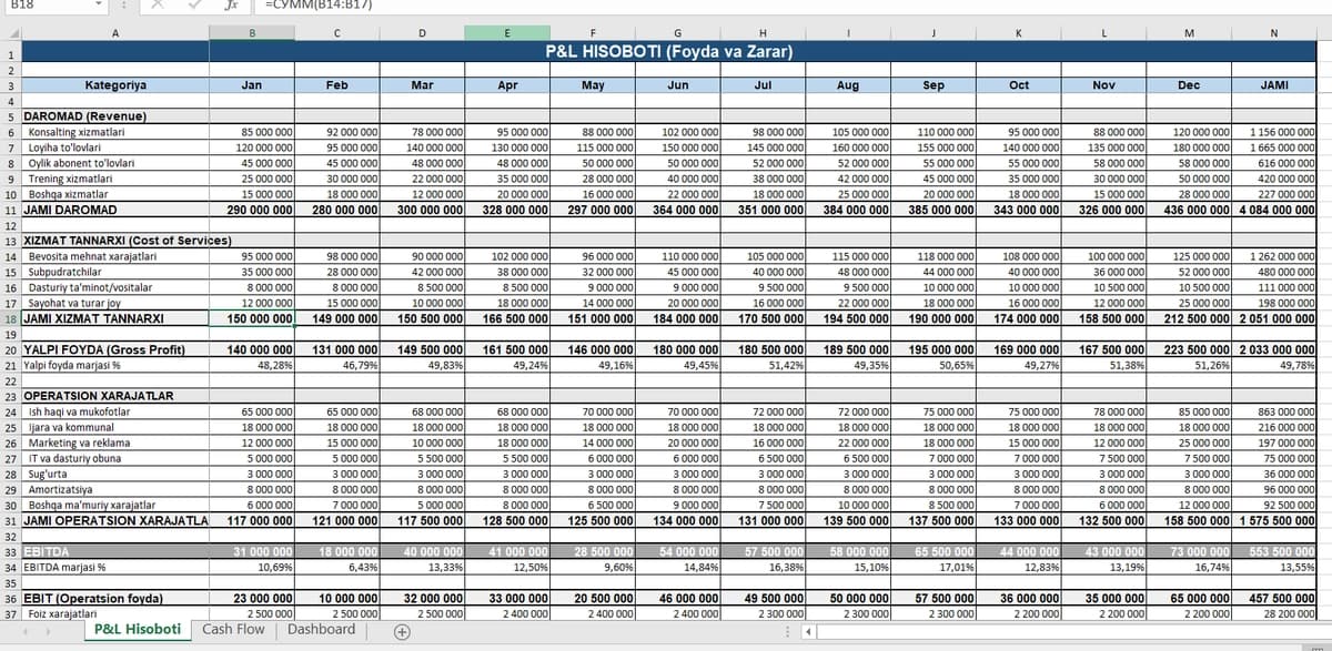 Cash flow, P&l, moliyaviy hisobot