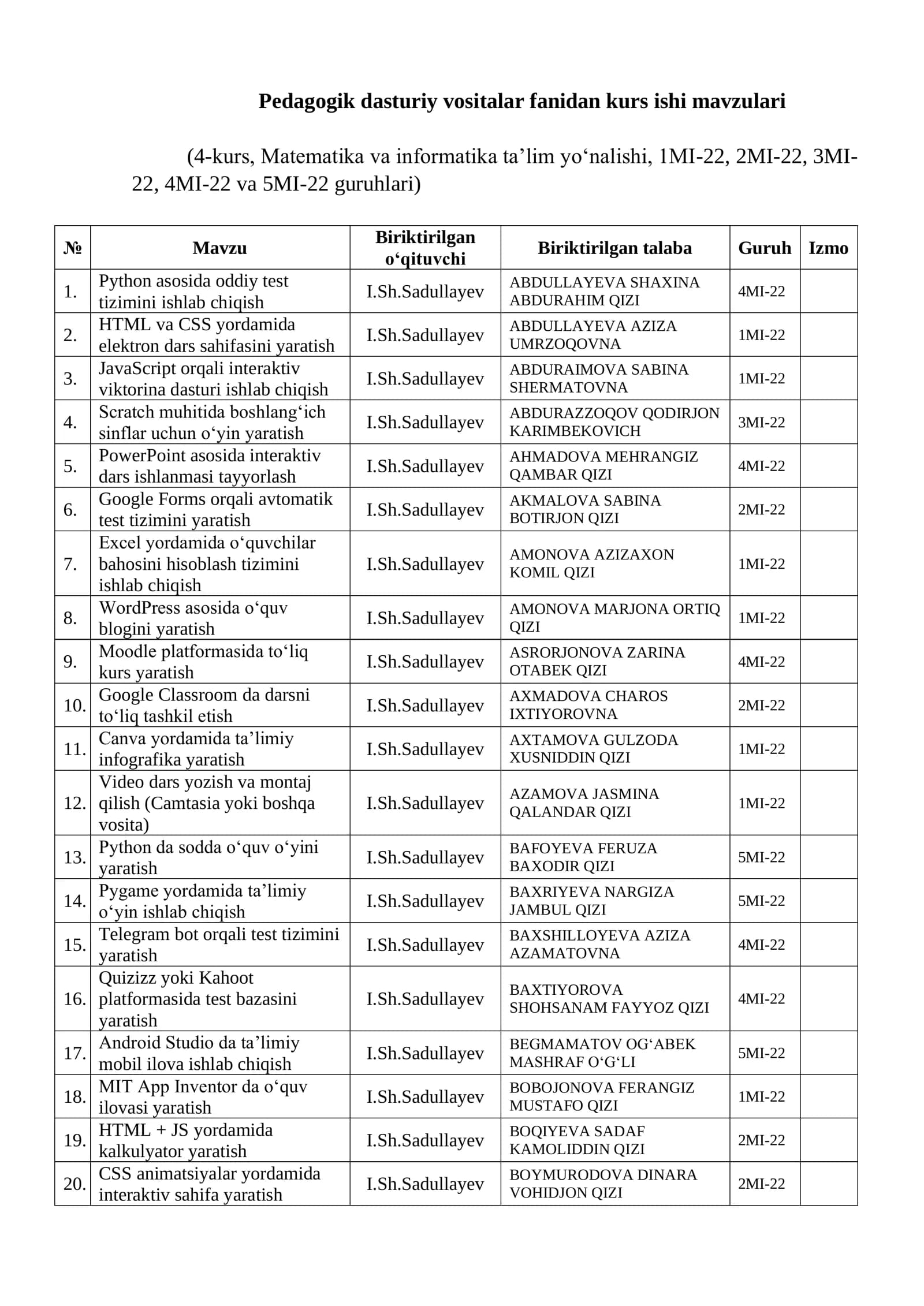 Pedagogik dasturiy vositalar fanidan kurs ishi mavzulari