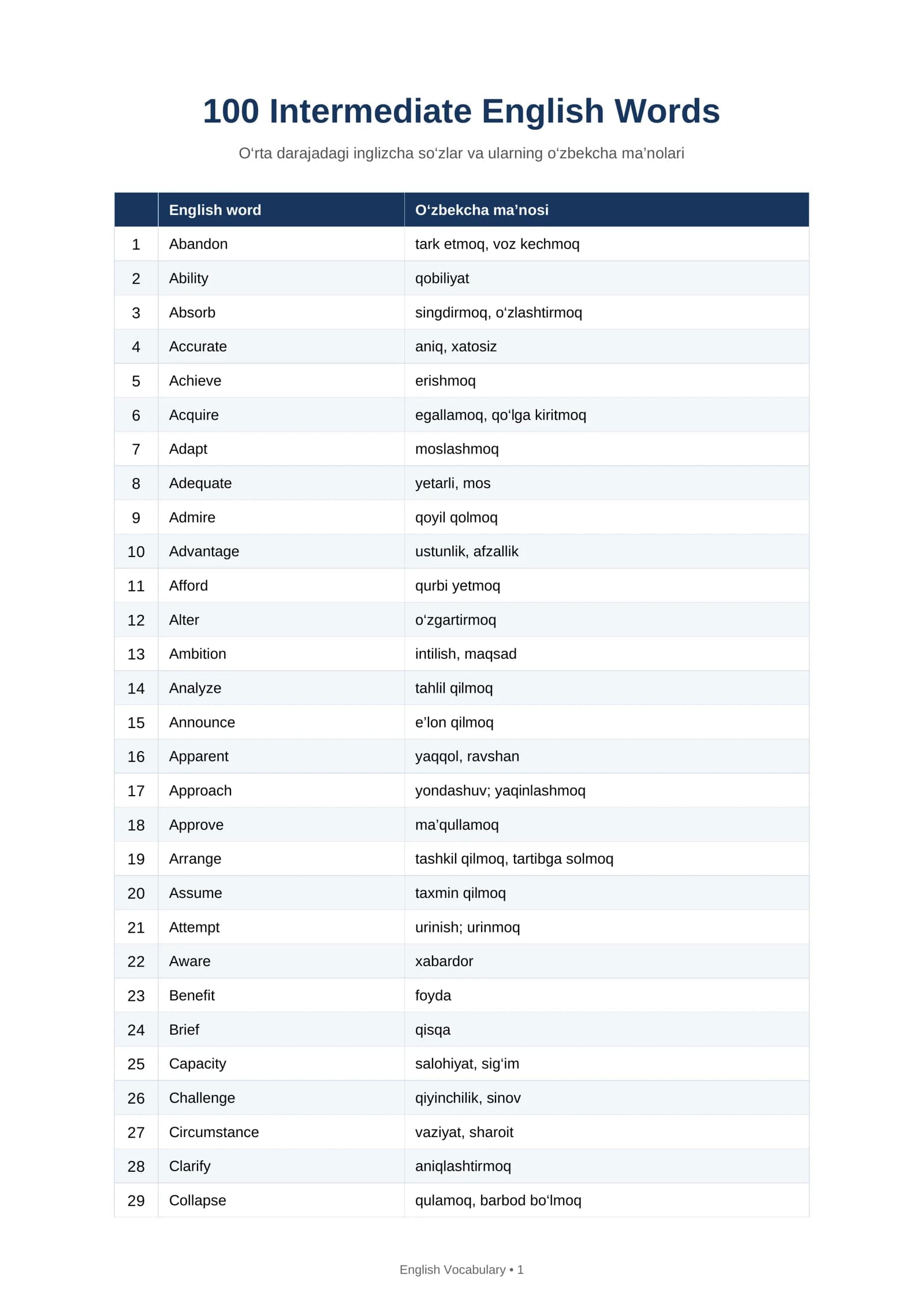 100 Intermediate English Words – PDF Lug‘at