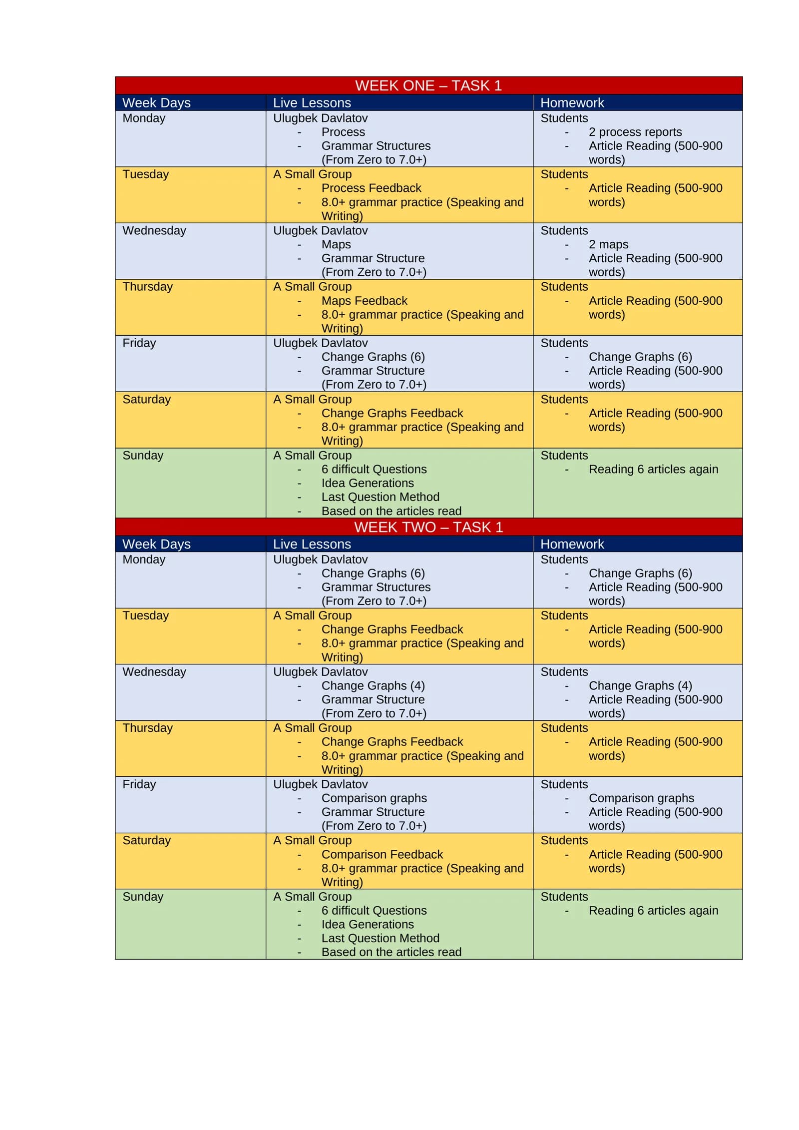 WEEK ONE – TASK 1
