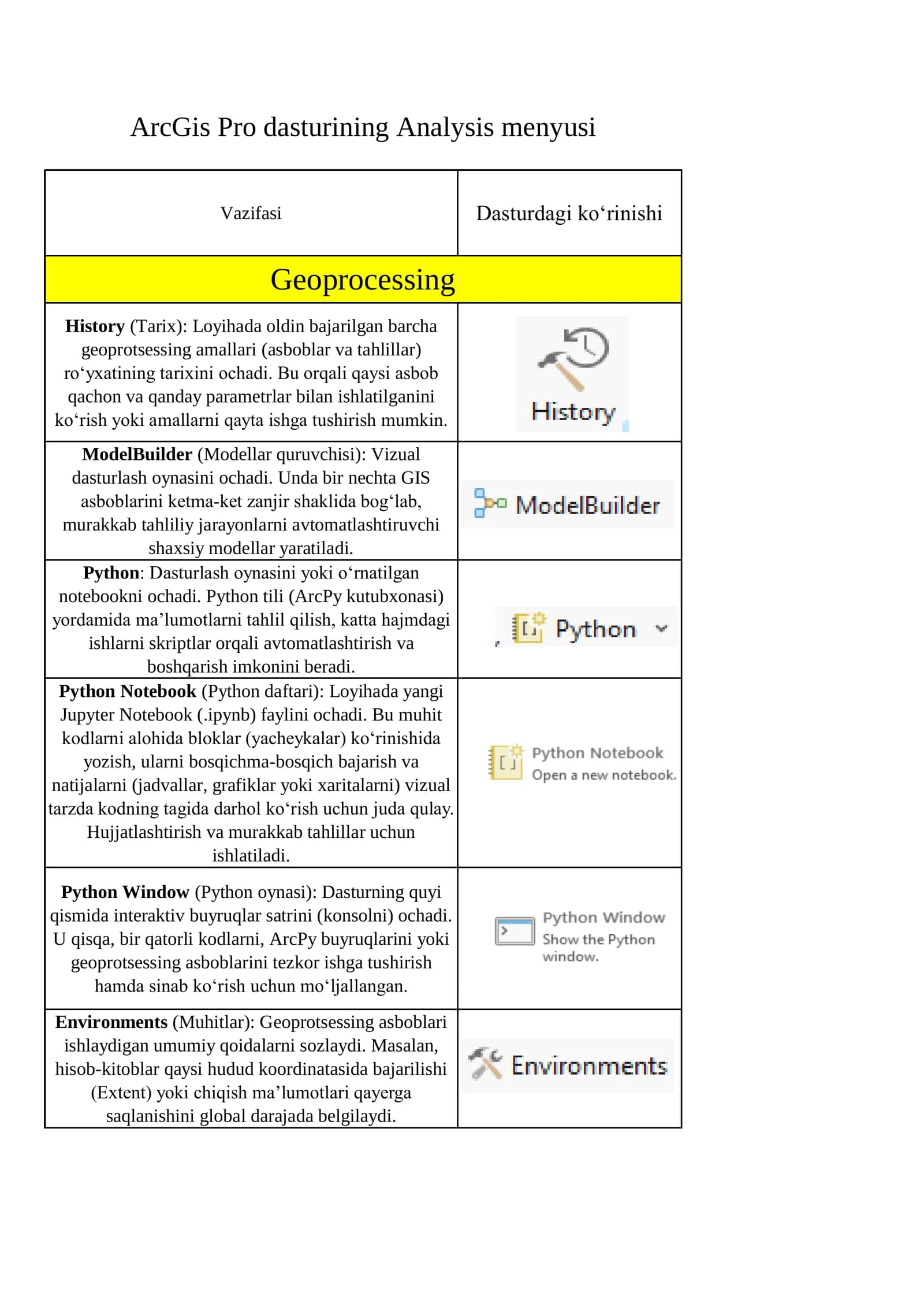 Python Notebook (Python daftari)