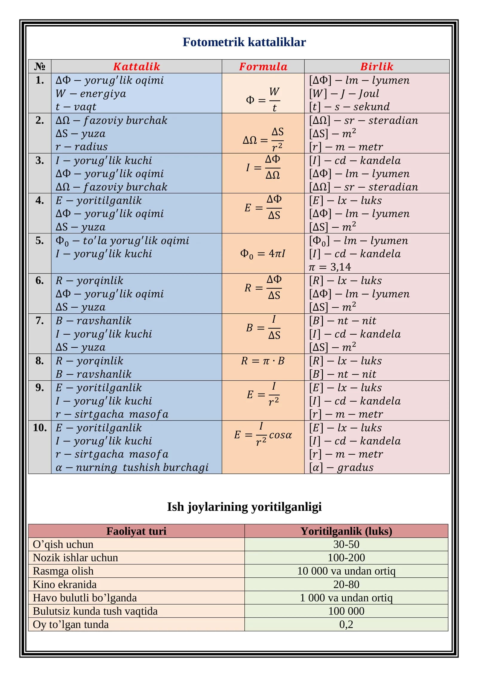 Fotometrik kattaliklar haqida ma'lumotlar