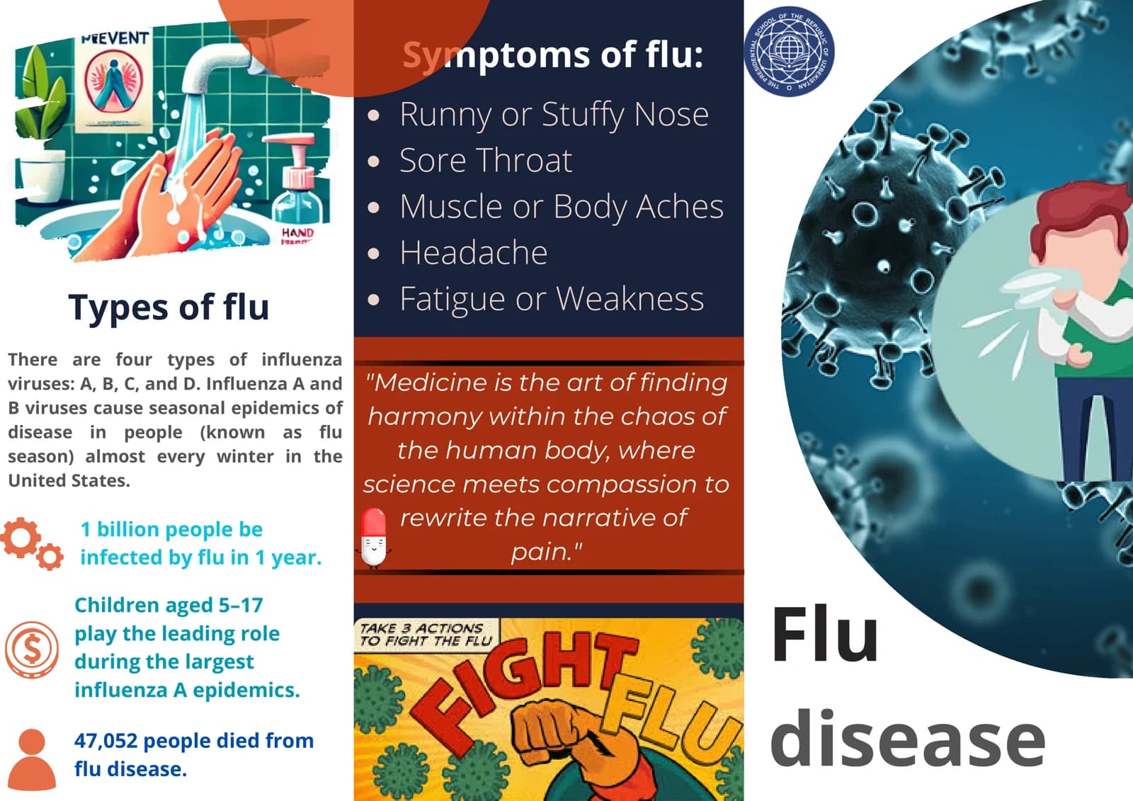 Influenza/Flu Disease
